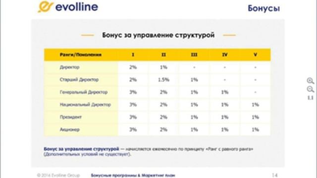 Вебинар 21.04.16 Михаил Комлык смотреть онлайн