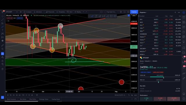 Биткоин - КОГДА ОН НИКОМУ НЕ НУЖЕН смотреть онлайн