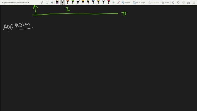 Wave Array | Wave Sort | Geeksforgeeks Challenge | Get Ready For Placement | Array смотреть онлайн