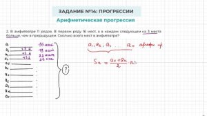Задание 14 ОГЭ по математике. Арифметическая прогрессия. Сколько всего мест в амфитеатре.