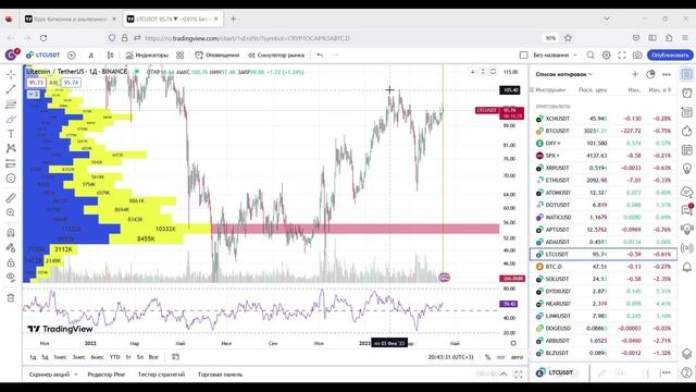Как выбирать монеты для трейдинга: основные критерии выбора. Заработок на Mexc Global.???