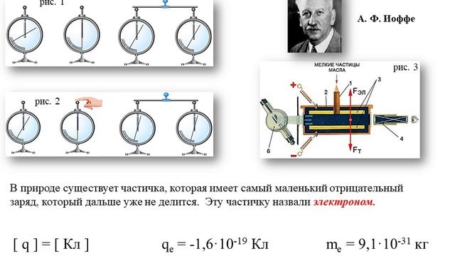 электризация смотреть онлайн