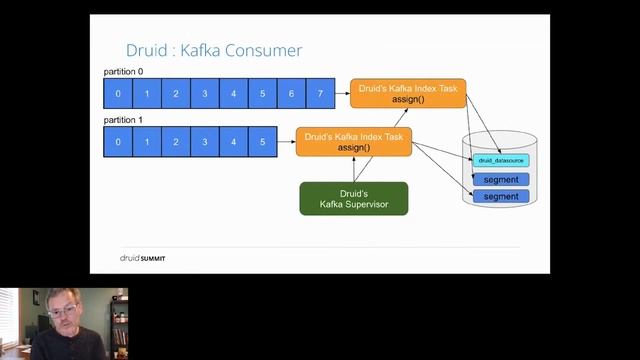 Druid Summit 2021: The Importance of Exactly Once Semantics for Analytics Processing by Neil Buesin смотреть онлайн