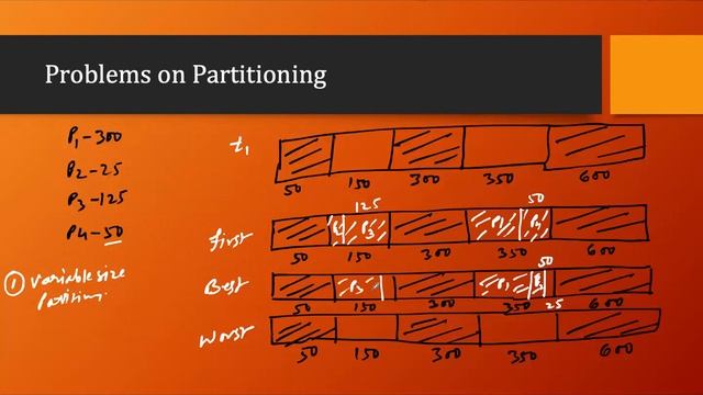Contiguous Memory Allocation Problem - 1 | Lecture - 55 смотреть онлайн