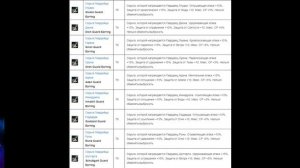 Залив на ТВ, Гайд  как залиться на ТВ? Lineage 2 HF Scryde х50