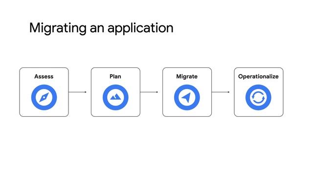 How to migrate Tomcat applications to containers смотреть онлайн