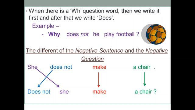 Simple Present Tense Negative Question Form - Lessons In Short - Study with me смотреть онлайн