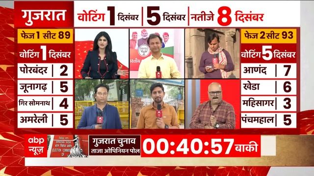 Gujarat में चुनाव प्रचार करने जाएंगे Rahul Gandhi । Gujarat Election 2022 смотреть онлайн