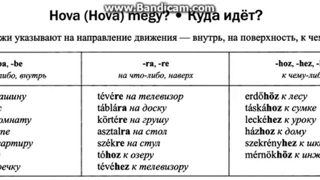 Hová megy смотреть онлайн