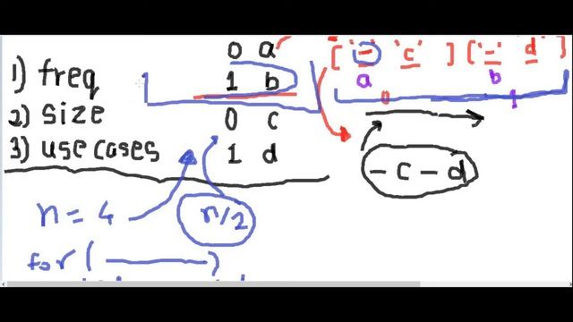 The full counting sort hackerrank solution //cpp смотреть онлайн