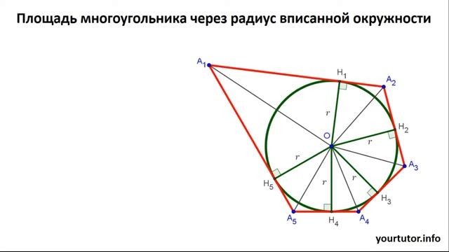 Площадь многоугольника через радиус вписанной окружности смотреть онлайн