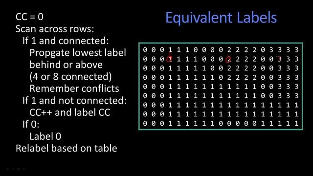 Connected Components смотреть онлайн