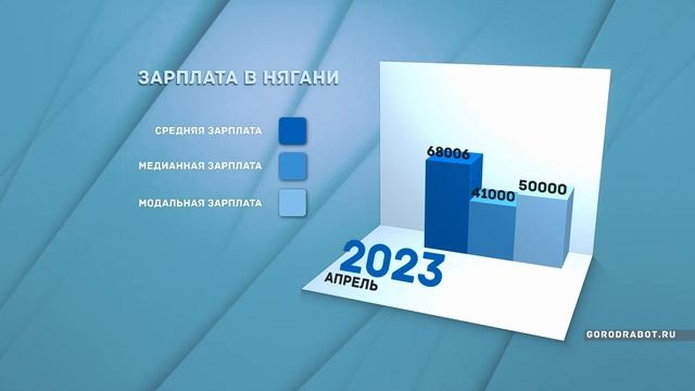 Ноябрь. Зарплата в Нягани смотреть онлайн
