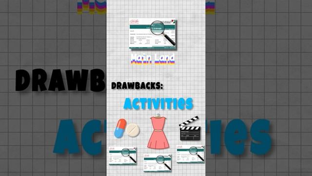 UAE Mainland vs freezone business trade license in 1 min смотреть онлайн