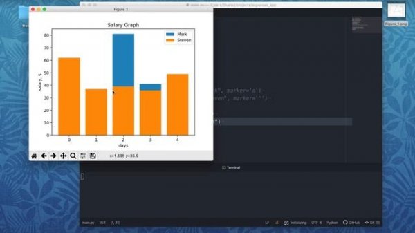 Основы Matplotlib. Визуализация данных. Графики и диаграммы в Python