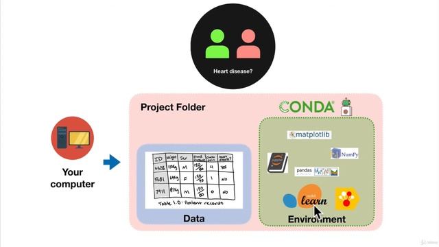 034 Conda Environments смотреть онлайн