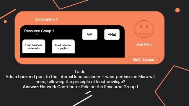 AZ-104 Microsoft Azure Administrator Exam - Detailed explanation- Part 1 смотреть онлайн
