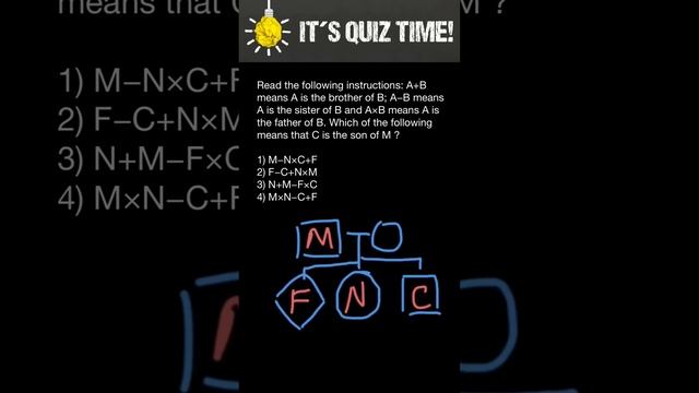 Blood Relations | Tricks & Shortcuts for Placement tests | Job Interviews & Exams смотреть онлайн