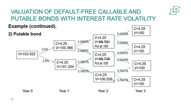 Bonds with embedded options смотреть онлайн