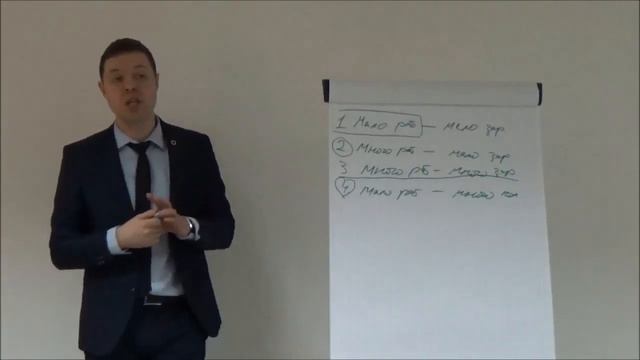 Запускаем механизм саморазвития бизнеса смотреть онлайн