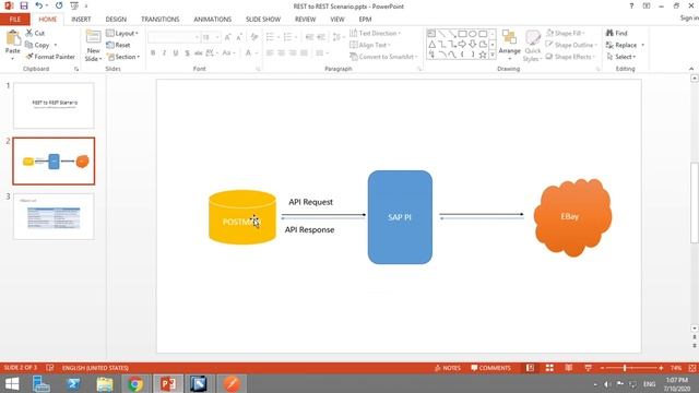 REST TO REST SCENARIO IN SAP PI PART - 4 смотреть онлайн