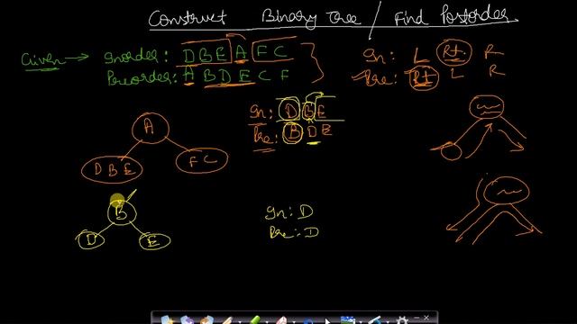 Find postorder given inorder and preorder | Build binary tree given inorder and preorder смотреть онлайн