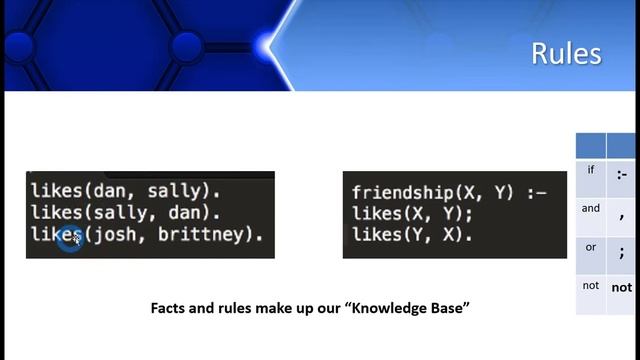 Prolog Programming Basics, Facts, Rules and Queries | Syntax, Examples and Code | Implementation смотреть онлайн