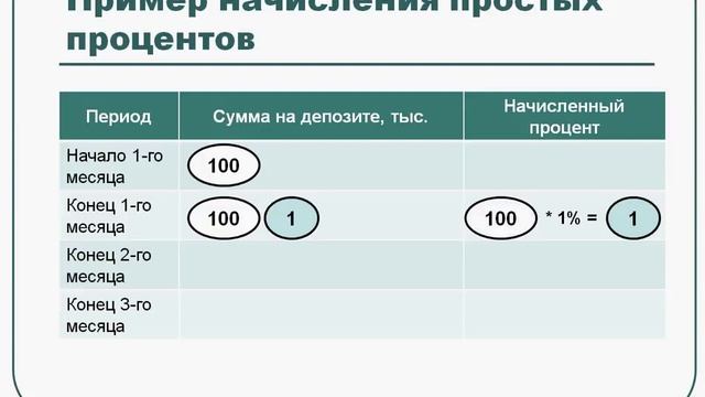 1 Простые проценты смотреть онлайн