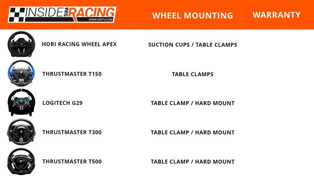 2017 PlayStation 4 Steering Wheel Buyers Guide