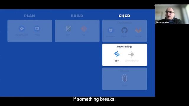 Setting up CI/CD with Atlassian Open DevOps смотреть онлайн