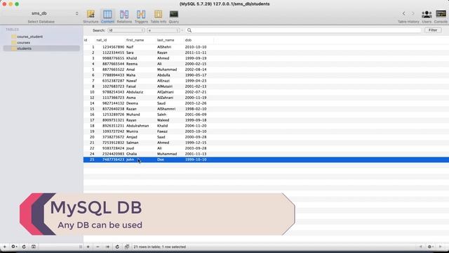 Java GUI and JDBC (MySQL) смотреть онлайн
