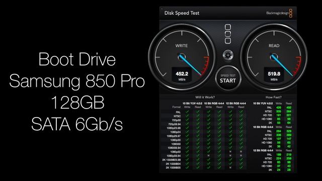 2015 Hackintosh Build: Part 5 (Benchmarks, Conclusions & Final Thoughts) | IMNC смотреть онлайн