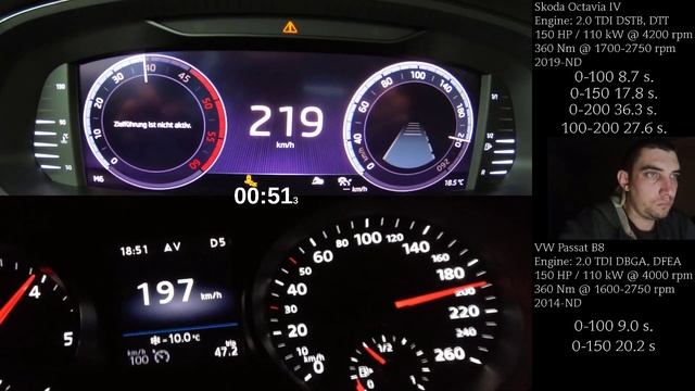 Battle 2022 Skoda Octavia IV 2.0 TDI Vs VW Passat B8 2.0 TDI Acceleration 230 Km/h