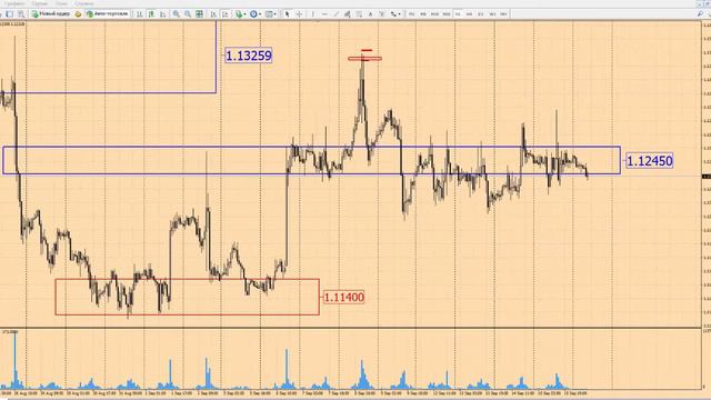 Прогноз форекс по EUR, GBP, AUD, CAD на 16 сентября 2016 г от школы трейдеров ForexSpez смотреть онлайн