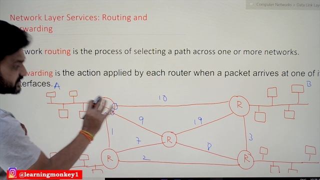 Network Layer Services Routing and Forwarding || Lesson 52 || Computer Networks || Learning Monkey смотреть онлайн