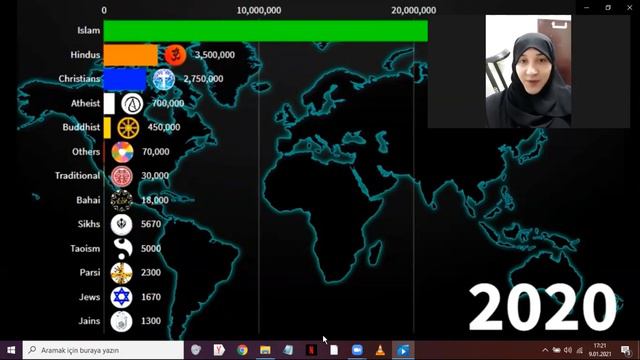 TALK ABOUT RELIGIONS ON ZOOM (SAUDI ARABIA&TURKEY) смотреть онлайн