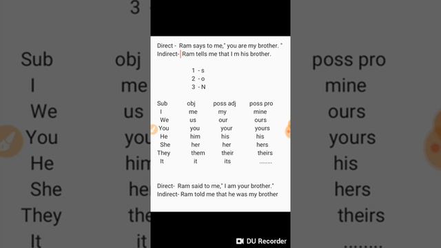 How to change Direct sentences into Indirect sentences ( Narration) смотреть онлайн