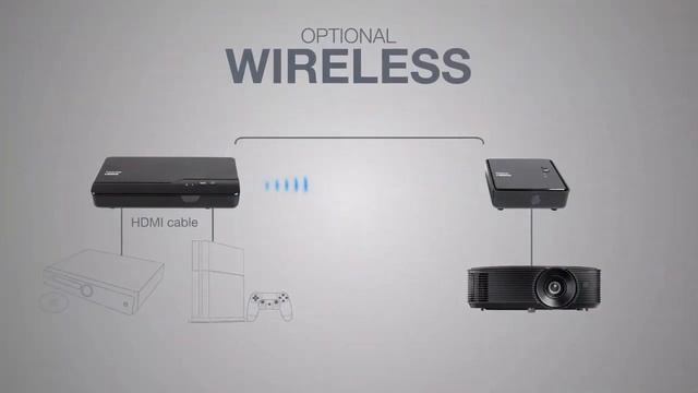 Best 3D Projectors in 2019 | Top 5 Best 3D Projectors 2019