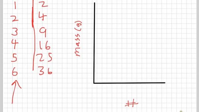 Video of how to linearize data. смотреть онлайн