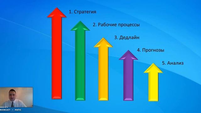 2 Как использовать бизнес план смотреть онлайн