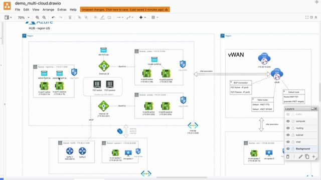 Multicloud deployment with dynamic routing смотреть онлайн