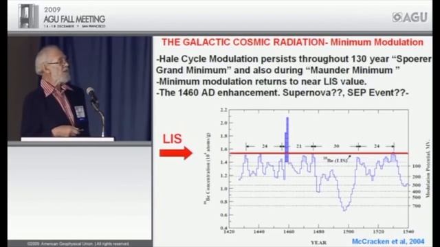 The Effects of Low Solar Activity, Cosmic Radiation & Interplanetary Magnetic Field смотреть онлайн