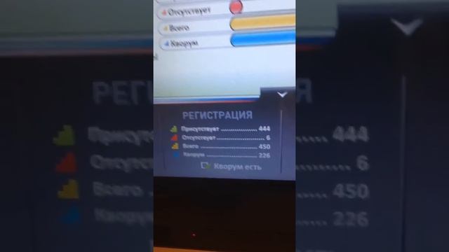 21 ноября 2014 года. Количество депутатов в зале Госдумы во время регистрации смотреть онлайн