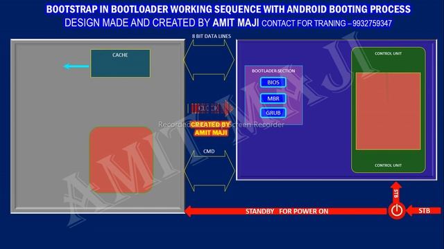 BOOTSTRAP IN BOOTLOADER WORKING SEQUENCE WITH ANDROID BOOTING PROCESS смотреть онлайн