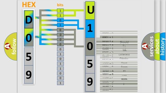 DTC Mercury U1059 Short Explanation смотреть онлайн