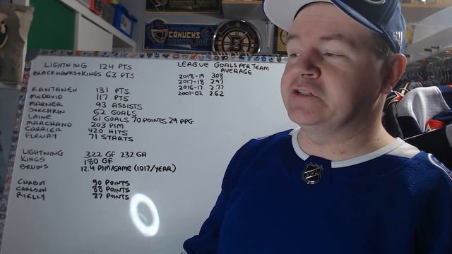 NHL Scoring Is Up, Crazy Projected Totals смотреть онлайн