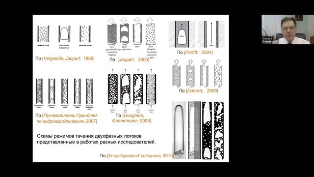 Вулканология. Лекция 4. Типы, характер и периодичность извержений. А.Ю.Озеров. смотреть онлайн