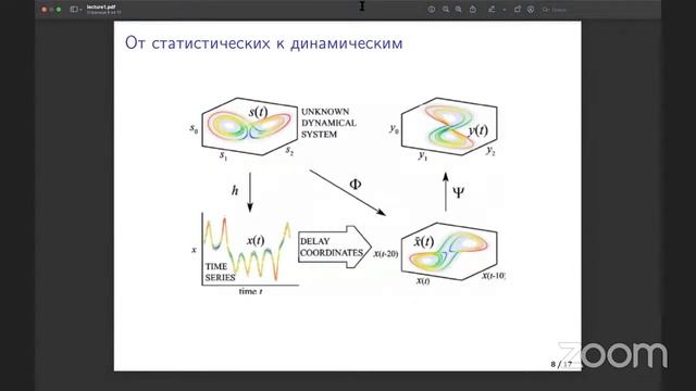 Математические методы прогнозирования, 1 лекция смотреть онлайн