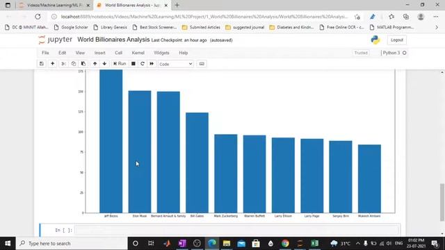 World Billionaires Analysis 2021 | Machine Learning Projects for Beginners | #1 смотреть онлайн