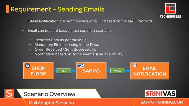File to Mail Adapter: Introduction to the Scenario смотреть онлайн